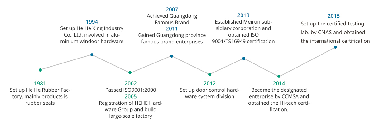 company-history2018_1